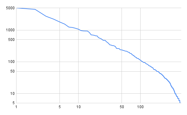 google scholar publications